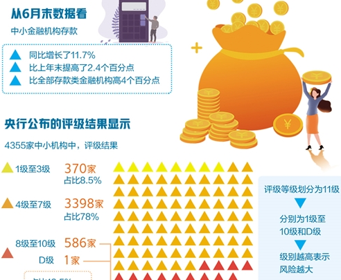 存款保险制度成风险“灭火器”