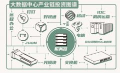 5G、国产化驱动云视频行业加速发展，齐心集团好视通受益明显