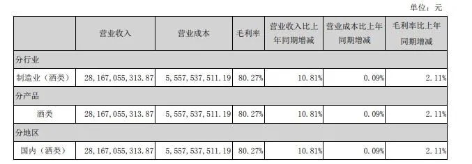 五粮液营收、净利增速超越茅台！中秋将至部分市场一批价已破1100元大关！-中国商网|中国商报社0