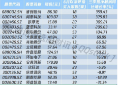 双十一购物狂欢节来袭 消费电子板块全面爆发 机构扎堆看好绩优牛股（名单）