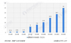 华平股份视讯+ 可视化应用为智慧城市建设发挥中坚力量