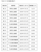 AOFEX平台币OT运营月报(2020年11月)