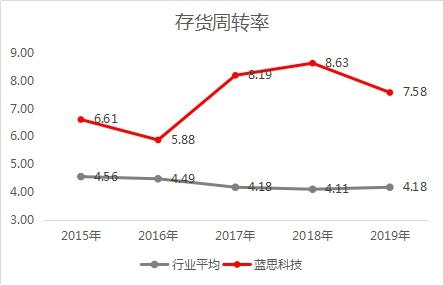 优质龙头蓝思科技股价遭错杀 短期回调不改长期投资价值