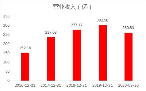 优质龙头蓝思科技股价遭错杀 短期回调不改长期投资价值