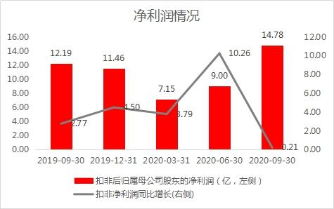 优质龙头蓝思科技股价遭错杀 短期回调不改长期投资价值