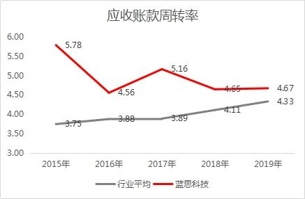 优质龙头蓝思科技股价遭错杀 短期回调不改长期投资价值
