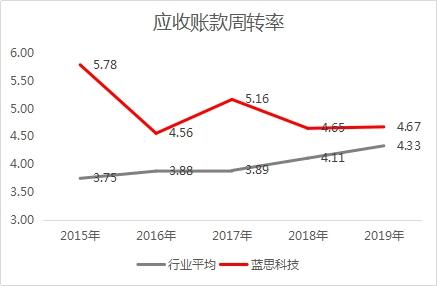 优质龙头蓝思科技股价遭错杀 短期回调不改长期投资价值