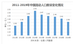 我乐家居拓疆百城千县，下沉市场究竟还有多大空间？