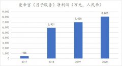 月子服务净利润累超2亿！爱帝宫(0286.HK)超额完成业绩承诺