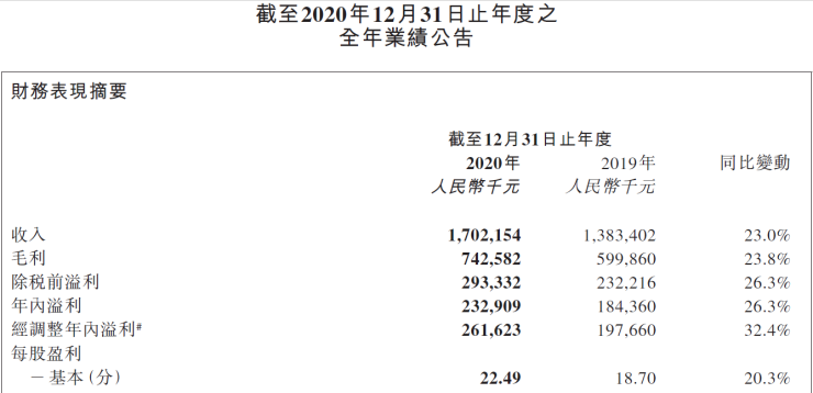 80后女CEO带队，朝云最强团队杀入新千亿生意 