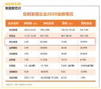 全屋定制产业迈入设计主导时代