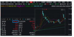 韶关高创继续增持中国宝安 持股比例达10.08%