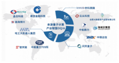 多家金融机构集体进军量子金融领域，我国量子计算产业联盟再添新成员！