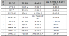 蕾奥规划：立足大湾区 辐射全国的规划设计头部企业