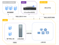 UCloud优刻得混合云打通公有云和本地部署 助力企业用云自由