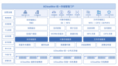 优刻得推出灵活可靠、拓展开放的UCloudStor存储一体机