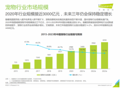 B+融资近4亿，新兴行业国产品牌为何如此“抢手”？