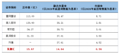 优趣汇(2177.HK)启动招股，港股市场再添优质稀缺资产，聘请森松承销原班人马！