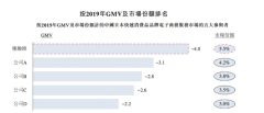 优趣汇冲刺港股IPO：能否成港股品牌电商的黑马？