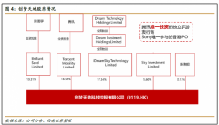 腾讯加持，券商看好，线下店业务潮玩业态可期