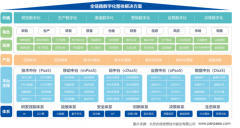 36氪｜慧聪集团旗下兆信科技一物一码体系，助力企业全链路数字化转型升级