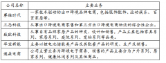 致欧科技：20年9亿元库存 坐享低海运成本红利