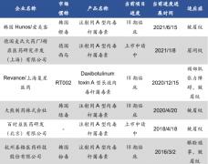 被误解的医美巨头：四环医药的三重预期差