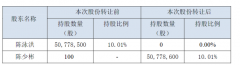 一股未持的新南方插手嘉应制药董事会 投资者质疑上市公司合规治理性