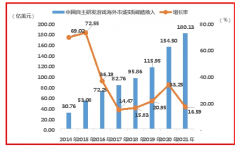 2021游戏海外收入180亿美元 掌趣科技全球竞争力不断提升