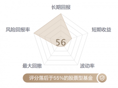 超90%基民有亏损焦虑 虎年心愿稳字当头