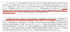 中嘉博创迷局：3份合同导致2亿净损失，究竟是经营失误？还是大股东吴鹰变相掏空？