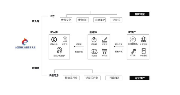 【官微定稿V2】30多万幅民族文化数字艺术品“上链”！20220304客户已确认1328.png