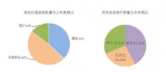 0-1与1-N 居然之家重塑增长逻辑