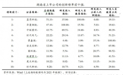 湖南上市公司榜单发布！蓝思科技创新能力指标领跑