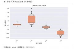 民生加银旗下多只养老目标基金，怎么多了Y份额？